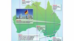 Wyndham high flying councillors, staff claim $83,000 in interstate trips