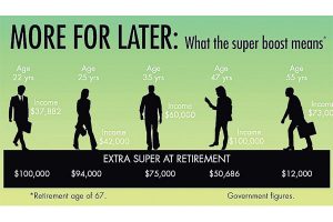 Flak-scarred extra super’s on the way