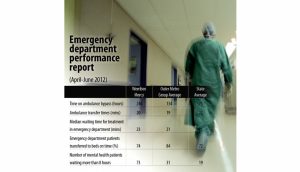 Mercy Hospital: You need to be patient