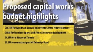 Wyndham budget: Focus on fitness, leisure centres