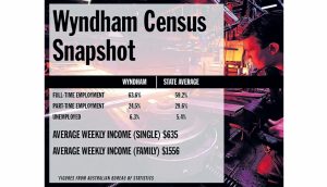 We’re working longer, but earning less