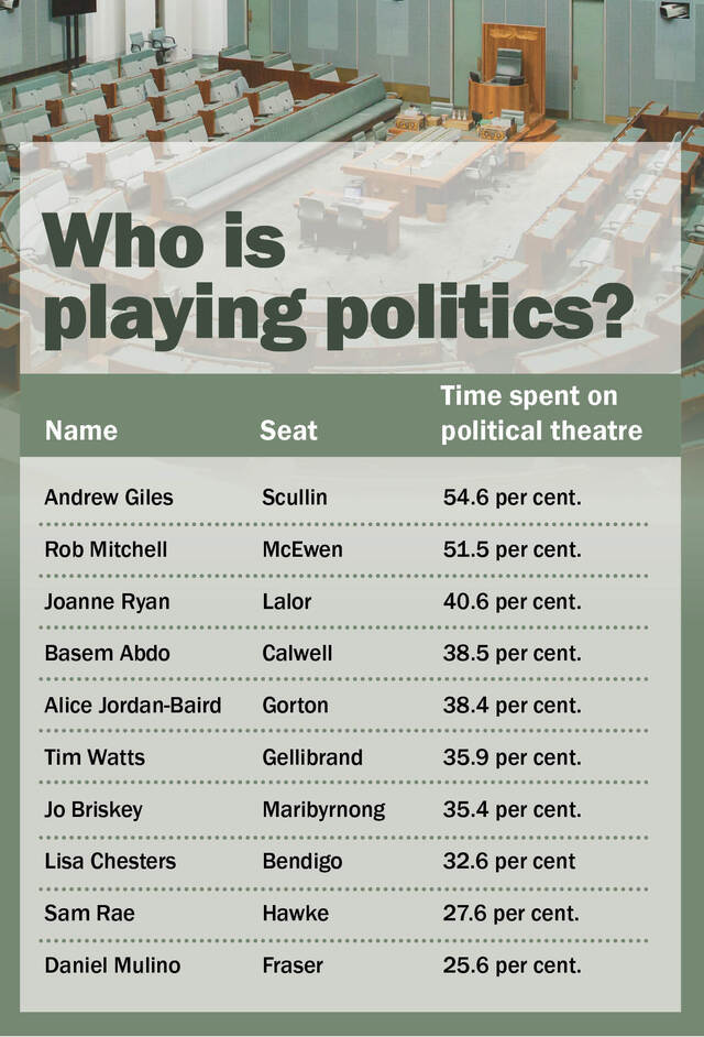 What your federal MPs are talking about